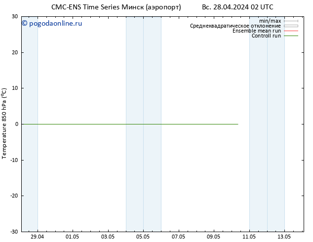Temp. 850 гПа CMC TS Вс 28.04.2024 02 UTC