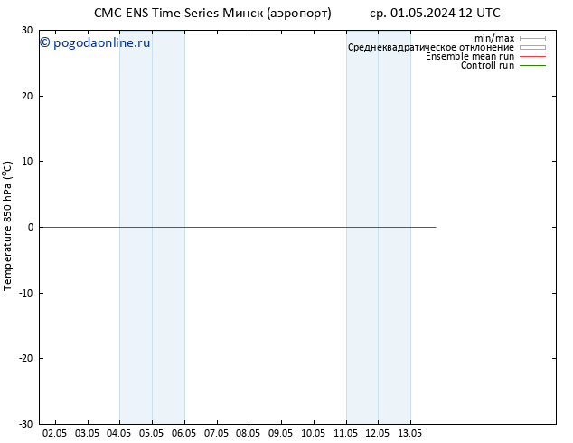 Temp. 850 гПа CMC TS ср 01.05.2024 12 UTC