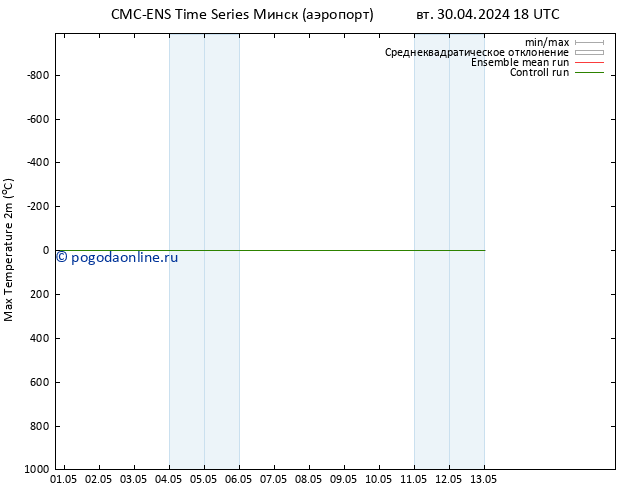 Темпер. макс 2т CMC TS ср 01.05.2024 00 UTC