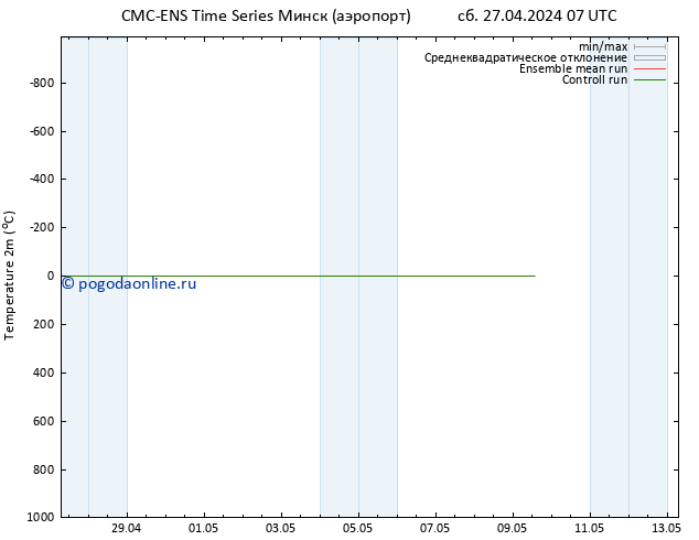 карта температуры CMC TS Вс 28.04.2024 19 UTC