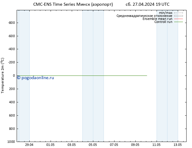 карта температуры CMC TS сб 27.04.2024 19 UTC