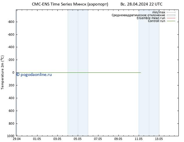 карта температуры CMC TS пн 29.04.2024 04 UTC