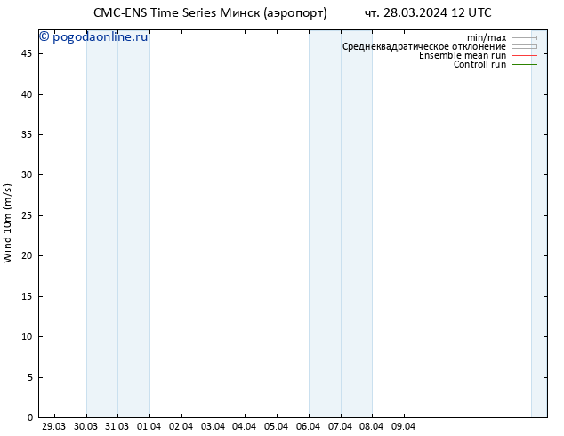 ветер 10 m CMC TS пт 29.03.2024 00 UTC