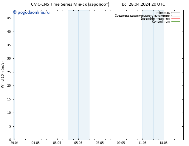 ветер 10 m CMC TS пн 29.04.2024 08 UTC