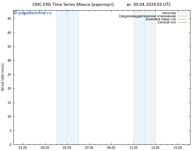 ветер 10 m CMC TS ср 01.05.2024 15 UTC