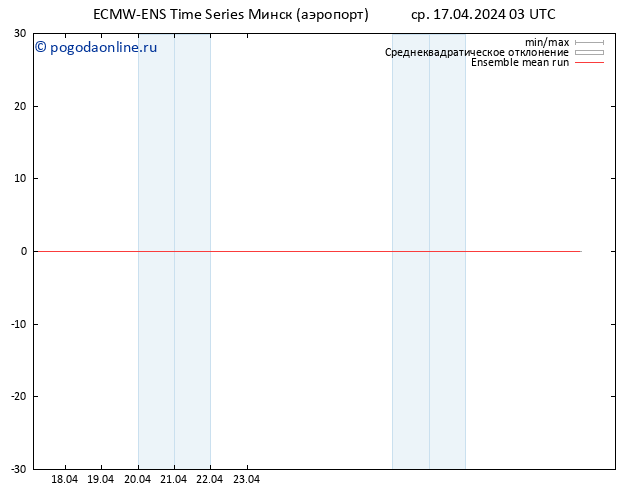 Temp. 850 гПа ECMWFTS чт 18.04.2024 03 UTC