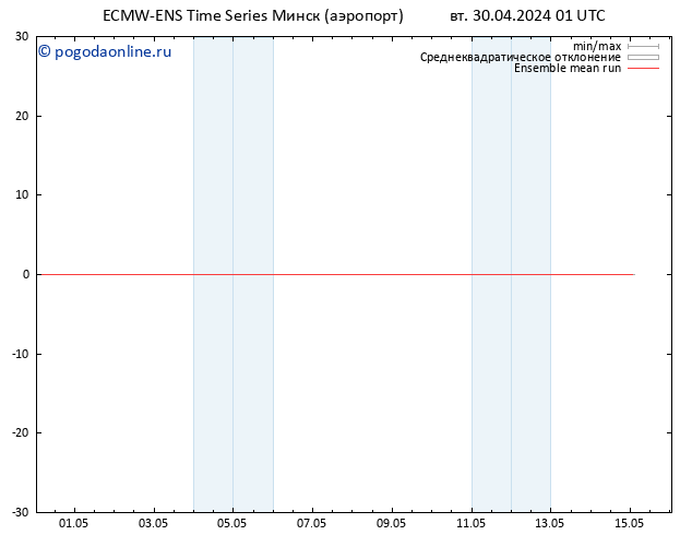 Temp. 850 гПа ECMWFTS ср 01.05.2024 01 UTC