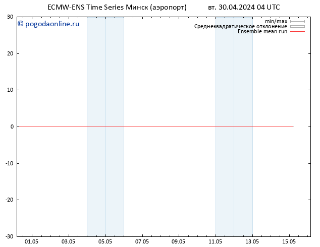 Temp. 850 гПа ECMWFTS ср 01.05.2024 04 UTC