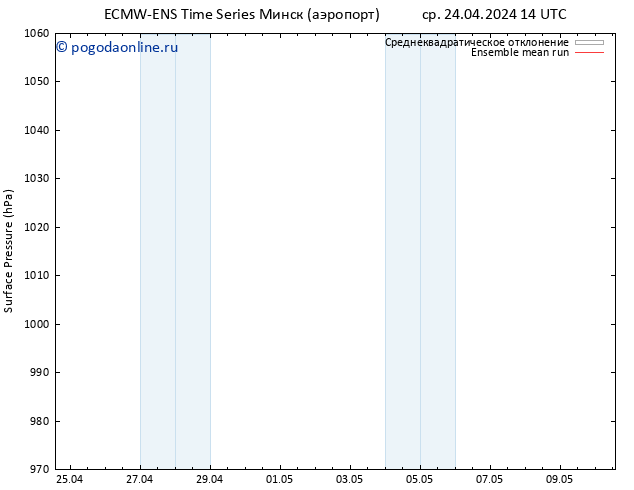 приземное давление ECMWFTS чт 25.04.2024 14 UTC