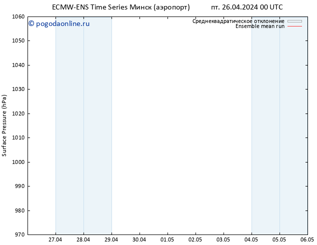 приземное давление ECMWFTS Вс 28.04.2024 00 UTC