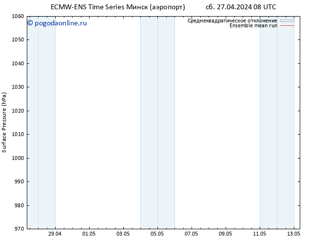 приземное давление ECMWFTS пн 06.05.2024 08 UTC