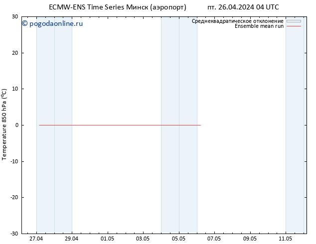 Temp. 850 гПа ECMWFTS сб 27.04.2024 04 UTC