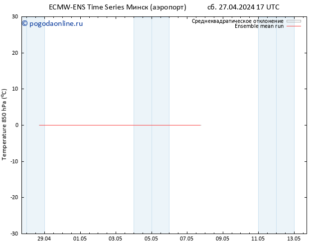 Temp. 850 гПа ECMWFTS чт 02.05.2024 17 UTC