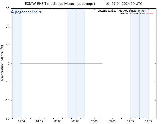 Temp. 850 гПа ECMWFTS пн 29.04.2024 20 UTC