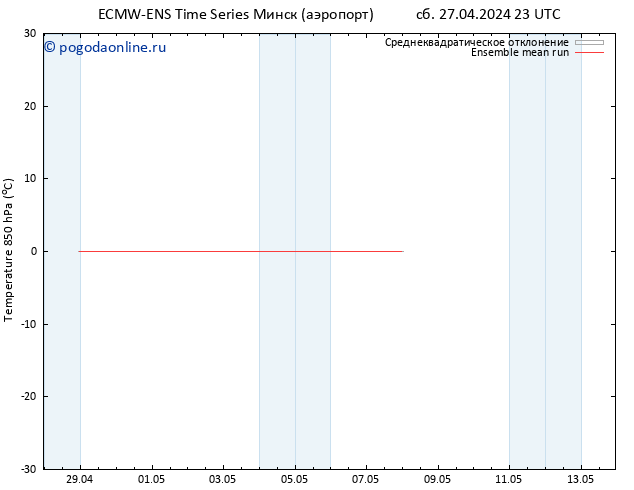 Temp. 850 гПа ECMWFTS Вс 28.04.2024 23 UTC