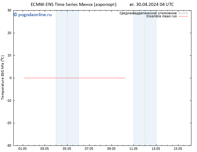 Temp. 850 гПа ECMWFTS ср 01.05.2024 04 UTC