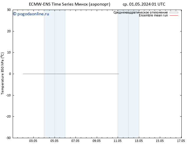 Temp. 850 гПа ECMWFTS пт 10.05.2024 01 UTC