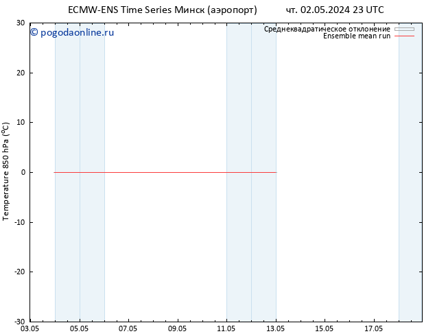 Temp. 850 гПа ECMWFTS пт 03.05.2024 23 UTC