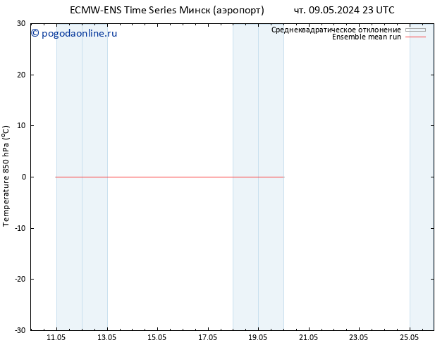 Temp. 850 гПа ECMWFTS сб 11.05.2024 23 UTC