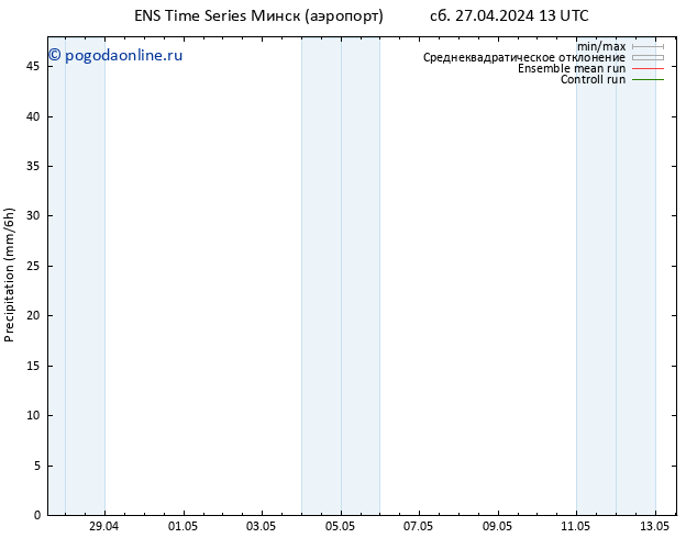 осадки GEFS TS сб 27.04.2024 19 UTC