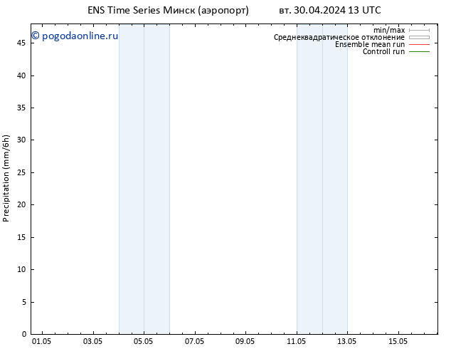 осадки GEFS TS пн 06.05.2024 07 UTC