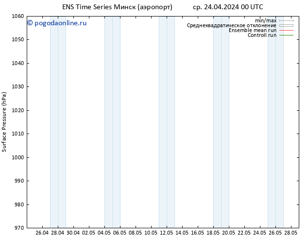 приземное давление GEFS TS чт 25.04.2024 00 UTC