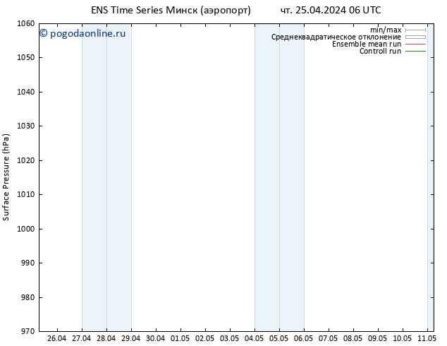 приземное давление GEFS TS Вс 05.05.2024 06 UTC