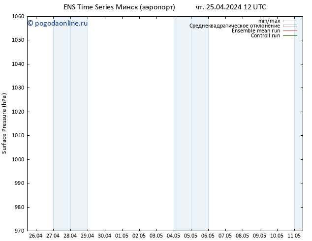 приземное давление GEFS TS чт 25.04.2024 12 UTC