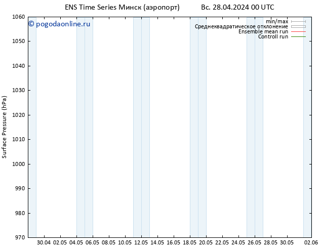 приземное давление GEFS TS Вс 28.04.2024 06 UTC