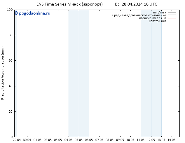 Precipitation accum. GEFS TS пн 29.04.2024 00 UTC