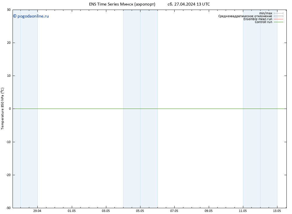 Temp. 850 гПа GEFS TS сб 27.04.2024 13 UTC