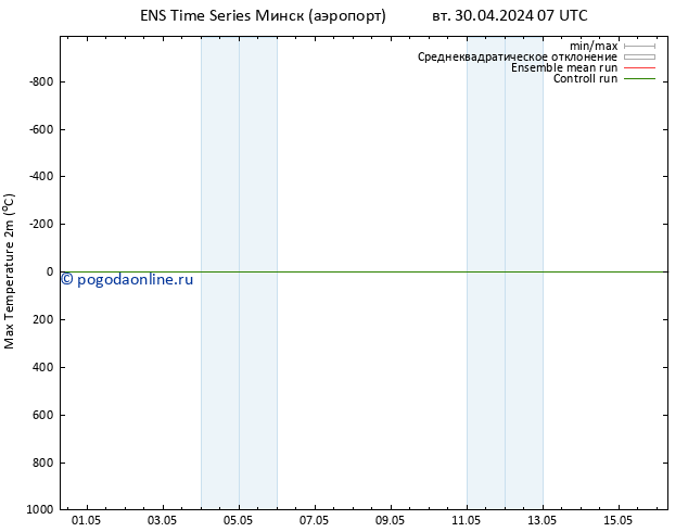 Темпер. макс 2т GEFS TS Вс 05.05.2024 19 UTC