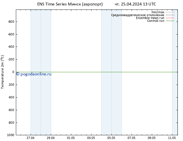 карта температуры GEFS TS чт 25.04.2024 13 UTC