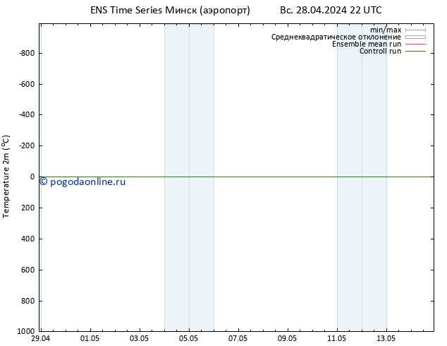 карта температуры GEFS TS ср 01.05.2024 16 UTC