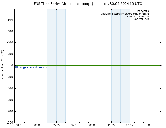 карта температуры GEFS TS Вс 05.05.2024 10 UTC