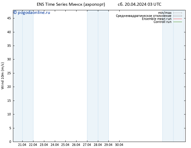 ветер 10 m GEFS TS сб 20.04.2024 09 UTC