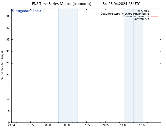 ветер 925 гПа GEFS TS пн 29.04.2024 05 UTC