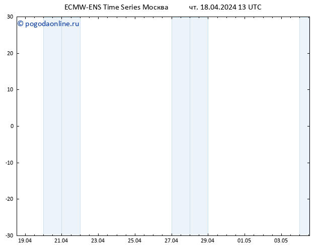 Height 500 гПа ALL TS пт 19.04.2024 13 UTC