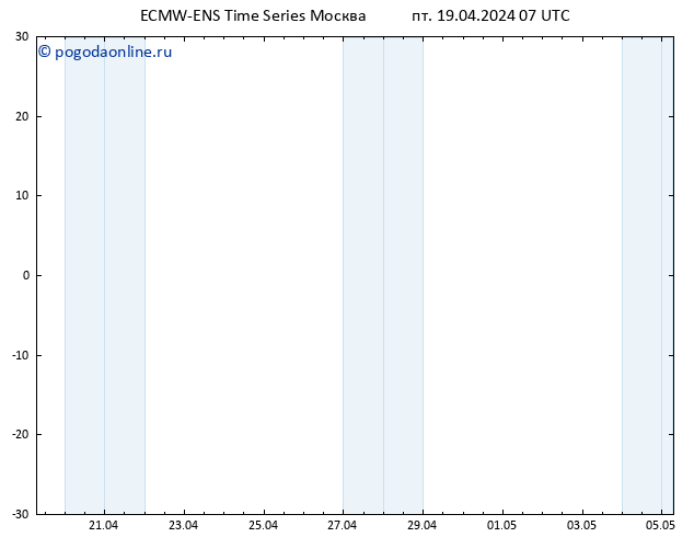 Height 500 гПа ALL TS пт 19.04.2024 13 UTC