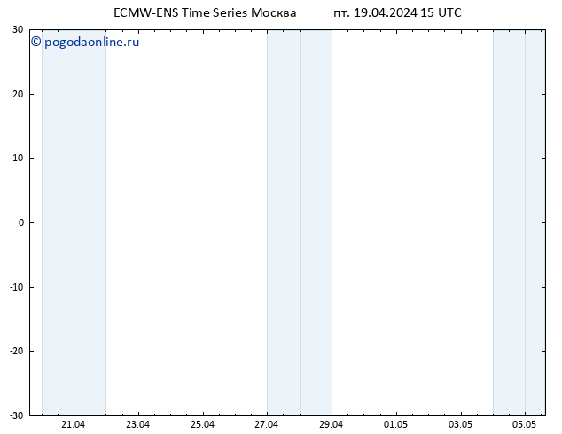 Height 500 гПа ALL TS пт 19.04.2024 15 UTC