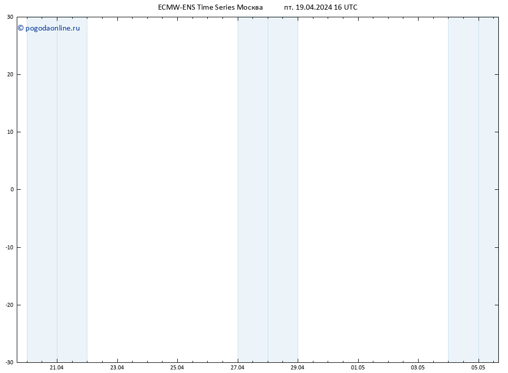 Height 500 гПа ALL TS пт 19.04.2024 16 UTC