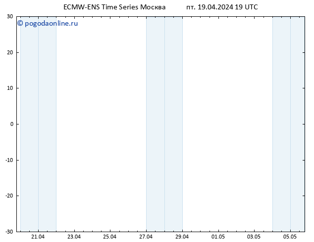 Height 500 гПа ALL TS пт 19.04.2024 19 UTC