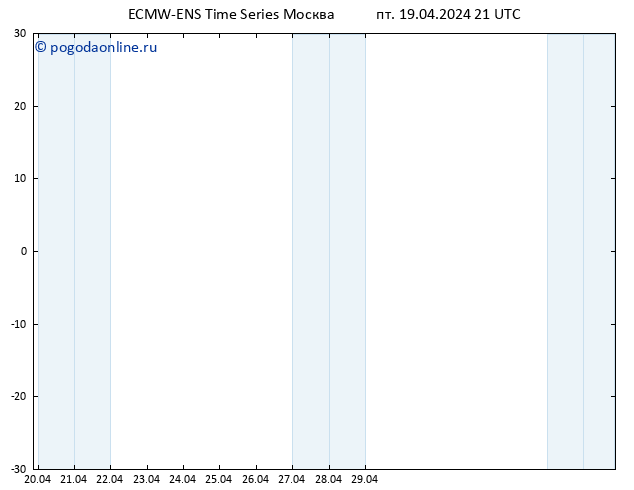 Height 500 гПа ALL TS Вс 05.05.2024 21 UTC