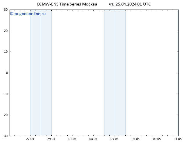 Height 500 гПа ALL TS чт 25.04.2024 07 UTC