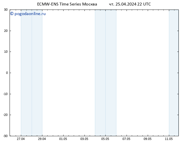 Height 500 гПа ALL TS чт 25.04.2024 22 UTC