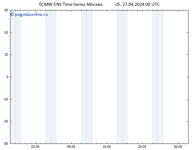 Height 500 гПа ALL TS сб 27.04.2024 00 UTC