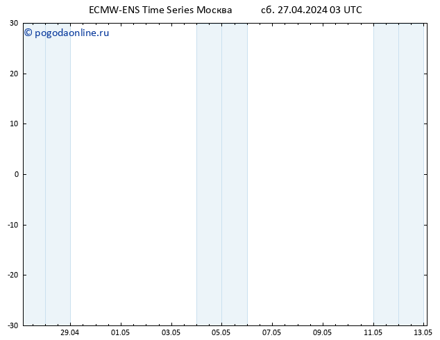 Height 500 гПа ALL TS пн 13.05.2024 03 UTC