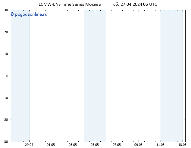 Height 500 гПа ALL TS сб 27.04.2024 12 UTC