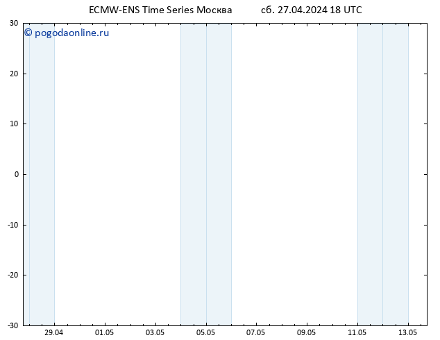 Height 500 гПа ALL TS Вс 28.04.2024 18 UTC