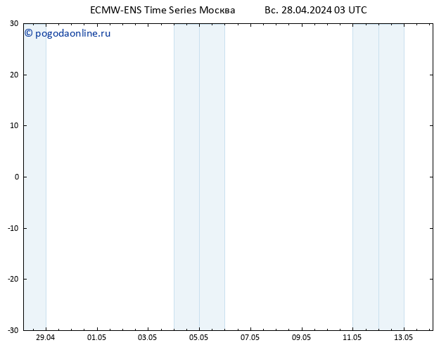 Height 500 гПа ALL TS пн 29.04.2024 03 UTC